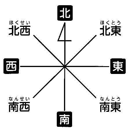 8方位|八方位（はっぽうい）とは？ 意味・読み方・使い方をわかりや。